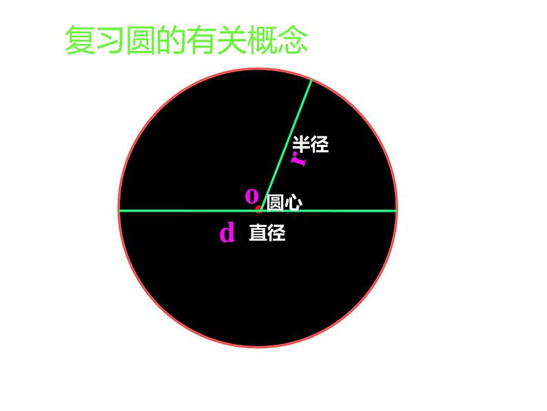 西师大版六年级数学上册 2.3 圆的面积课件PPT第2页