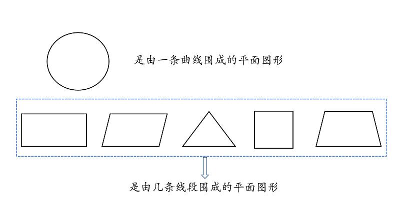 西师大版六年级数学上册 2 圆 整理与复习课件PPT03