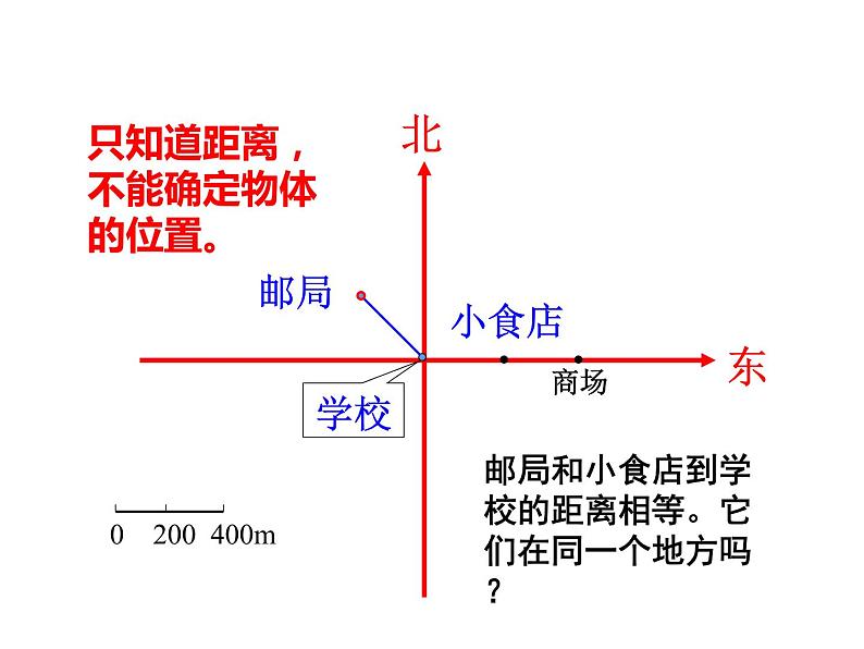 西师大版六年级数学上册 5.3 确定物体的位置课件PPT03