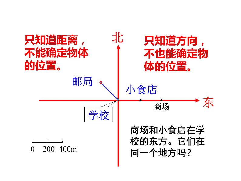 西师大版六年级数学上册 5.3 确定物体的位置课件PPT04