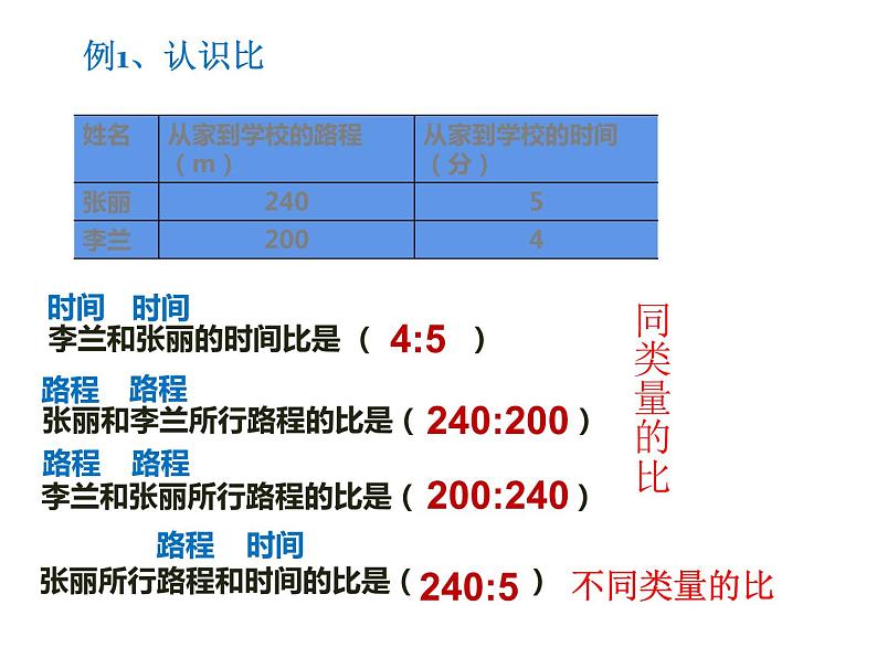 西师大版六年级数学上册 4.1 比的意义和性质课件PPT第6页