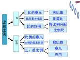 西师大版六年级数学上册 4 比和按比例分配 整理与复习课件PPT