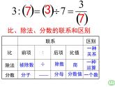 西师大版六年级数学上册 4 比和按比例分配 整理与复习课件PPT