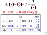 西師大版六年級(jí)數(shù)學(xué)上冊(cè) 4 比和按比例分配 整理與復(fù)習(xí)課件PPT