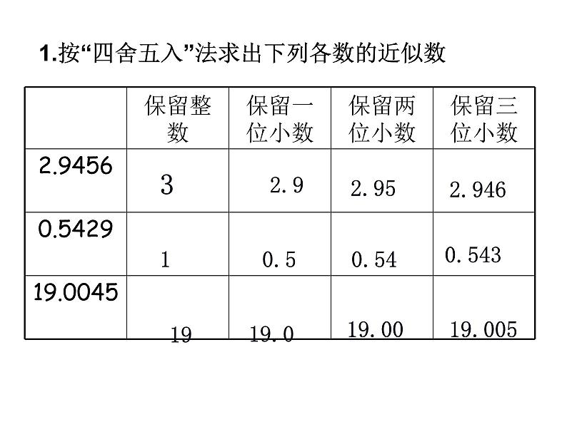 西师大版五年级数学上册 3.3 商的近似值课件PPT05