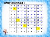 西師大版六年級數(shù)學(xué)上冊 3.3 探索規(guī)律課件PPT