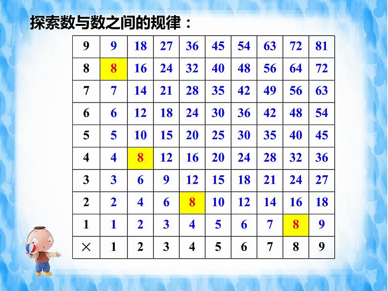 西师大版六年级数学上册 3.3 探索规律课件PPT第5页