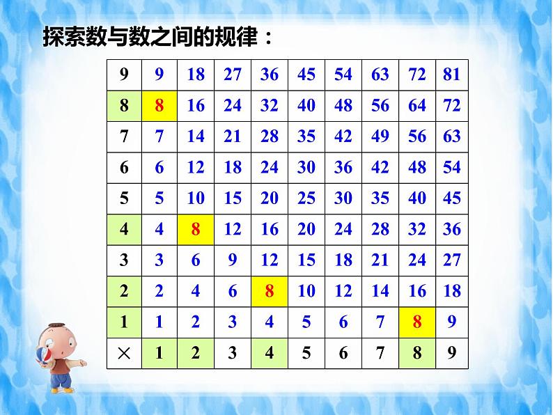 西师大版六年级数学上册 3.3 探索规律课件PPT第6页