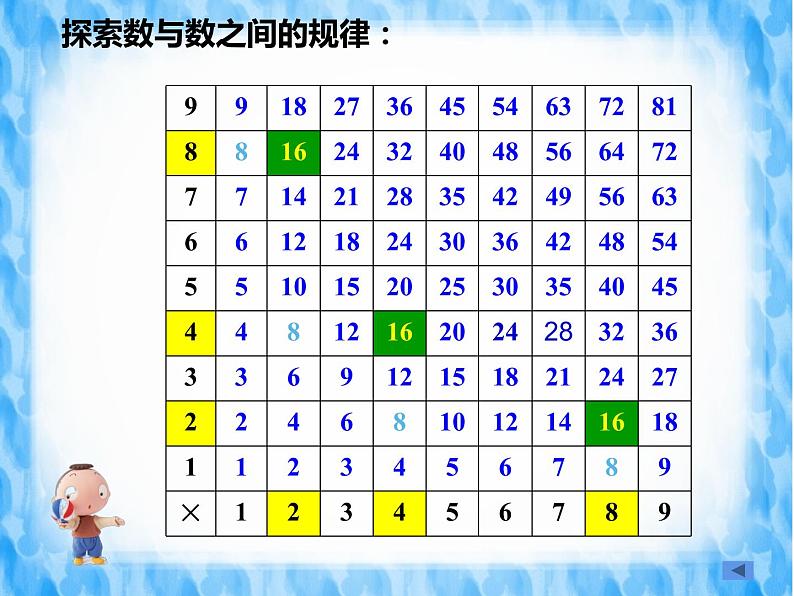 西师大版六年级数学上册 3.3 探索规律课件PPT第7页