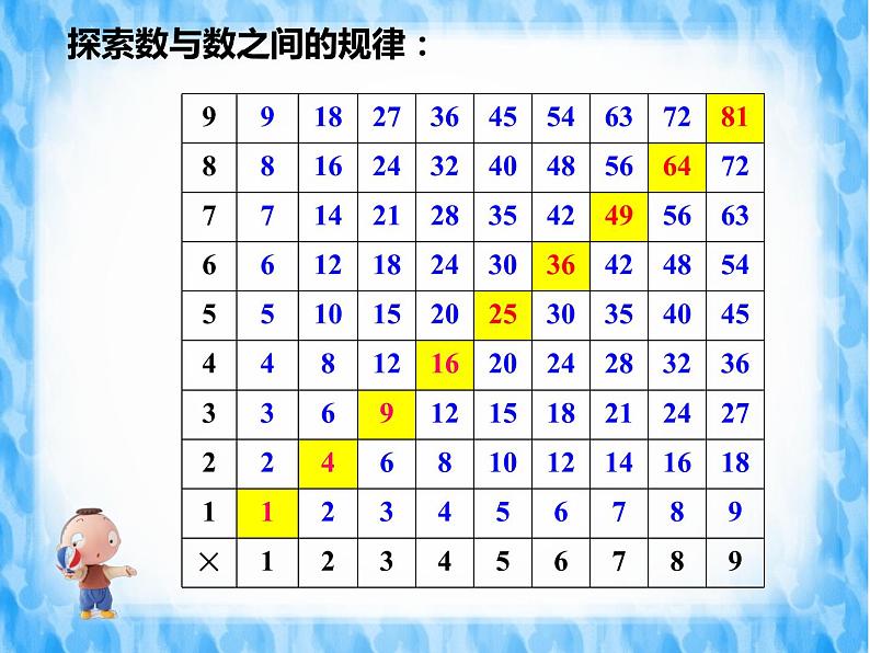 西师大版六年级数学上册 3.3 探索规律课件PPT第8页