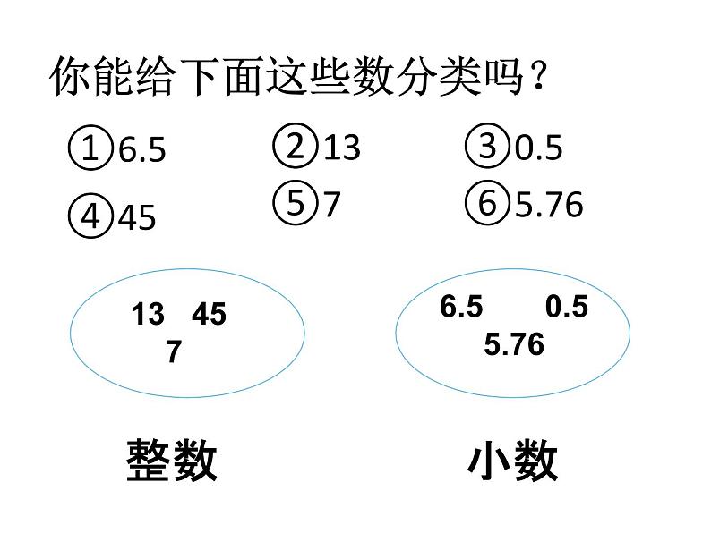 三年级下册数学课件-5.1 小数的初步认识-西师大版第2页