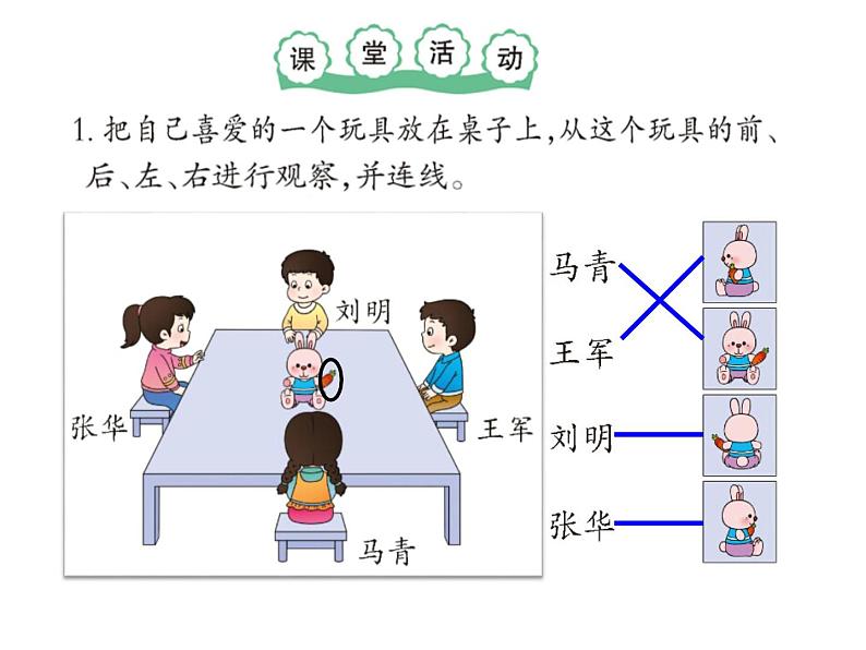 4 观察物体（课件）-2021-2022学年数学二年级上册-西师大版第6页