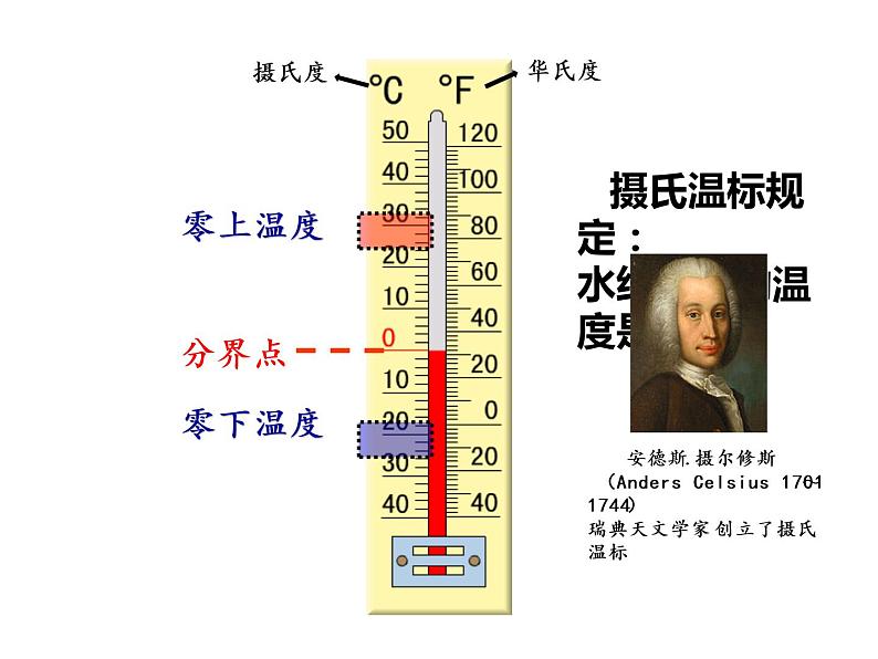 7. 负数的初步认识（课件）-2021-2022学年数学六年级上册-西师大版第3页