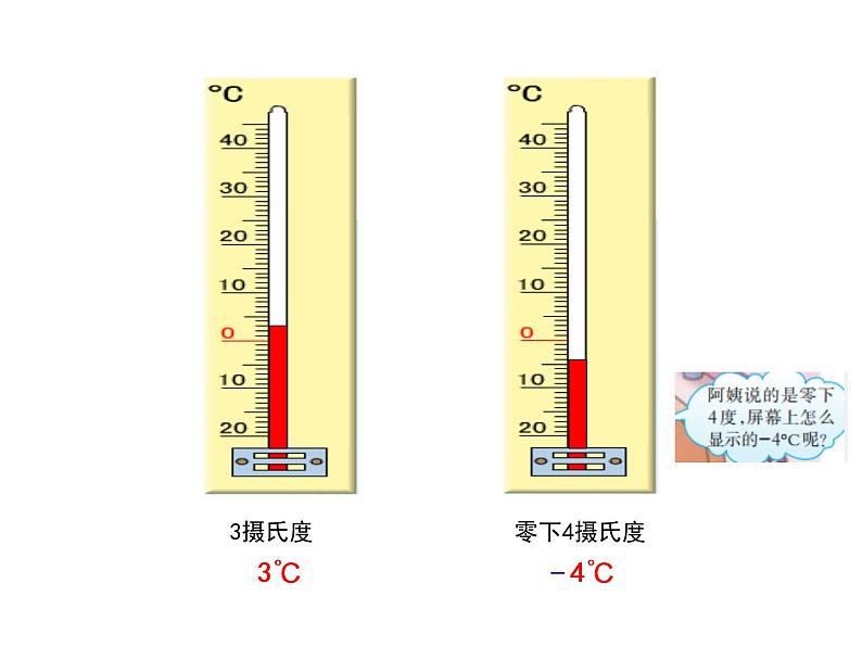 7. 负数的初步认识（课件）-2021-2022学年数学六年级上册-西师大版第4页