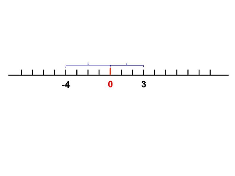 7. 负数的初步认识（课件）-2021-2022学年数学六年级上册-西师大版第5页