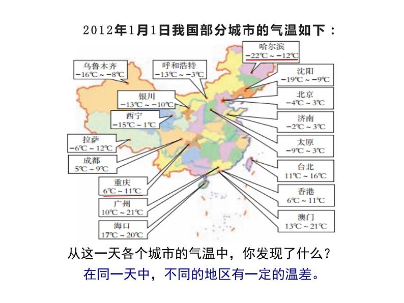 7. 负数的初步认识（课件）-2021-2022学年数学六年级上册-西师大版第7页