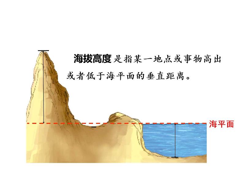 7. 负数的初步认识（课件）-2021-2022学年数学六年级上册-西师大版第8页