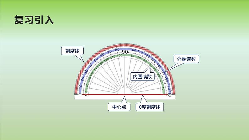 3.2 角的度量（课件）-2021-2022学年数学四年级上册-西师大版第3页