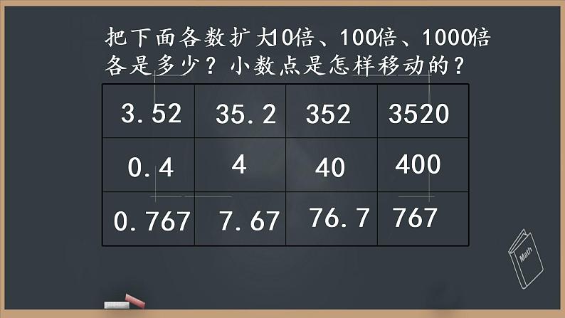 人教版五年级上册数学课件—第三单元《一个数除以小数》04