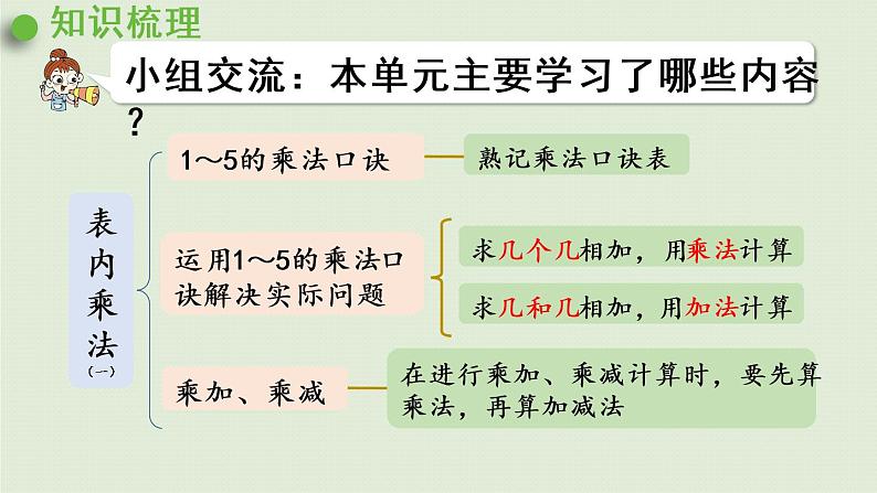 7.青岛版二上第二单元第7课时 回顾整理课件PPT第2页