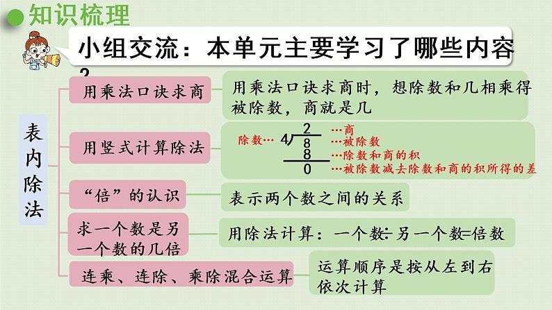 6.青岛版二上第七单元第6课时 回顾整理课件PPT02