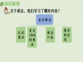 1.青岛版二上第八单元第1课时 数与代数课件PPT