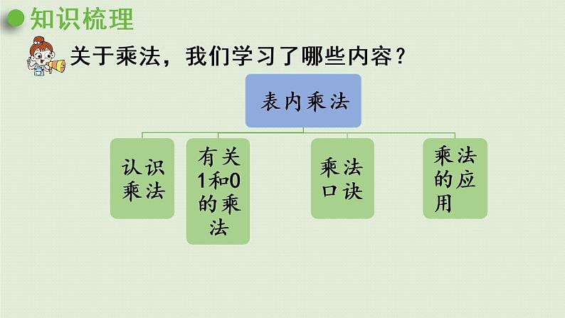 1.青岛版二上第八单元第1课时 数与代数课件PPT03