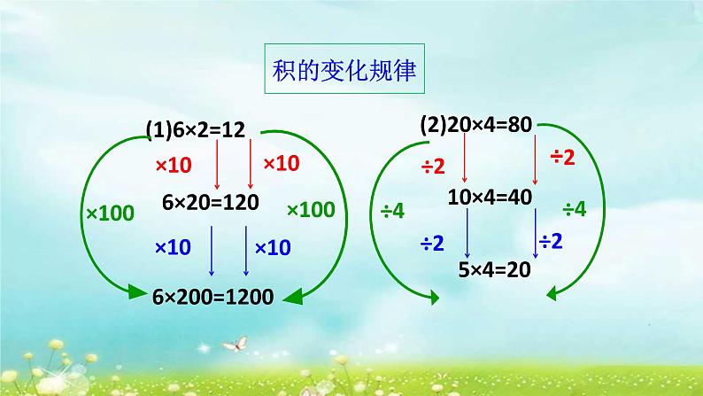 四上4.4.7 三位数乘两位数整理和复习【课件】第4页