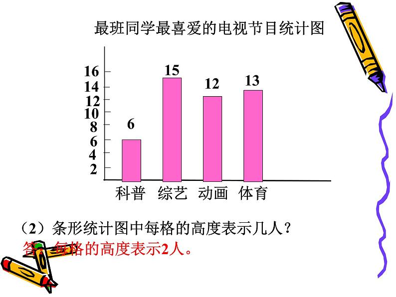 4.7.1条形统计图（一） 课件+教案+学案+练习04