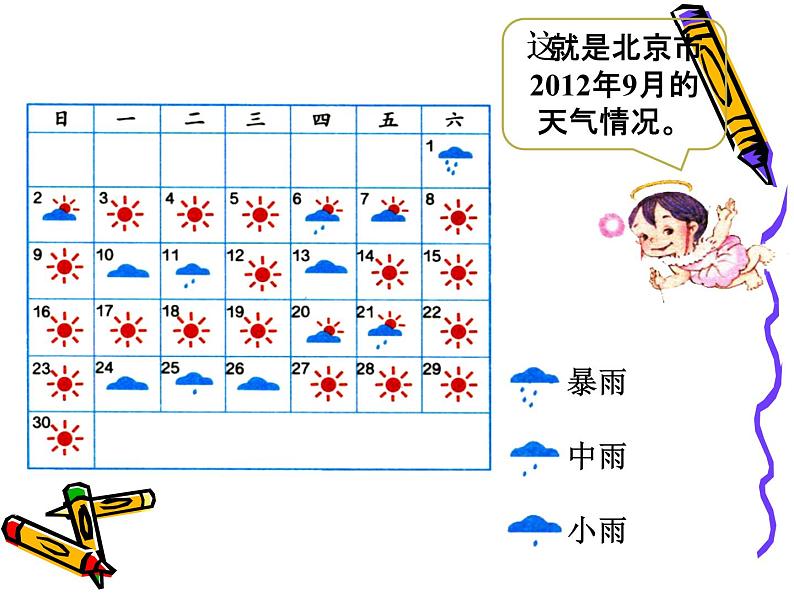 4.7.1条形统计图（一） 课件+教案+学案+练习05