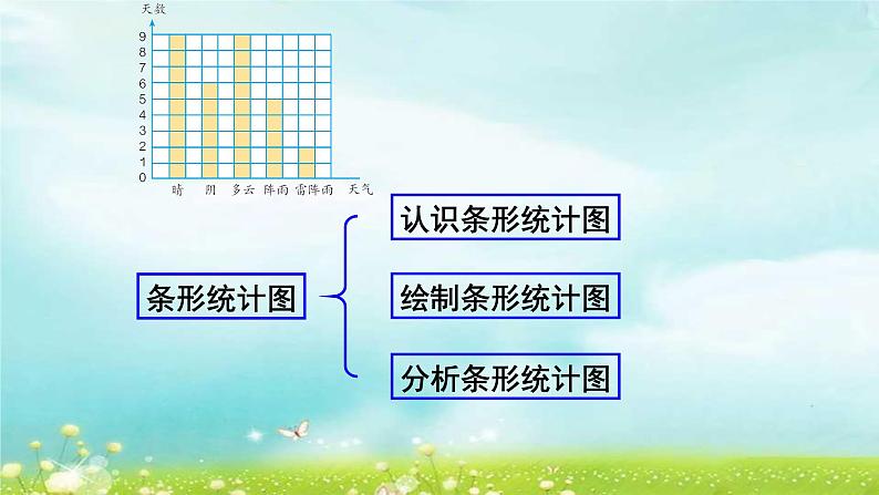 四上4.7.4整理与复习【课件】第2页