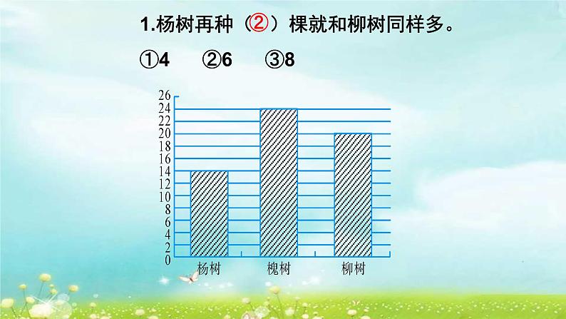 四上4.7.4整理与复习【课件】第6页