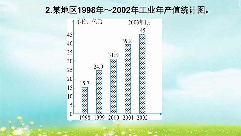 四上4.7.4整理与复习【课件】第7页