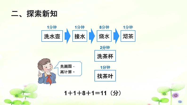 4.8.1沏茶问题 课件+教案+学案+练习06