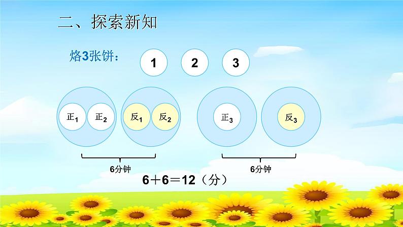 四上4.8.2烙饼问题【课件】第6页