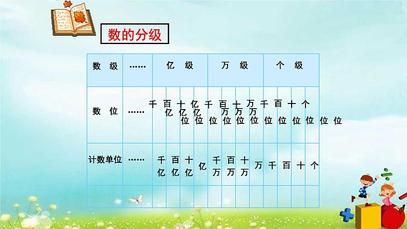 4.9.1复习多位数的认识 课件+教案+学案+练习03