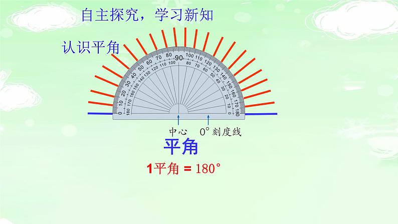 四上4.3.4角的分类 课件第6页