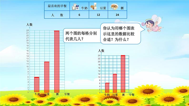 四上4.7.2条形统计图（二）【课件】第4页