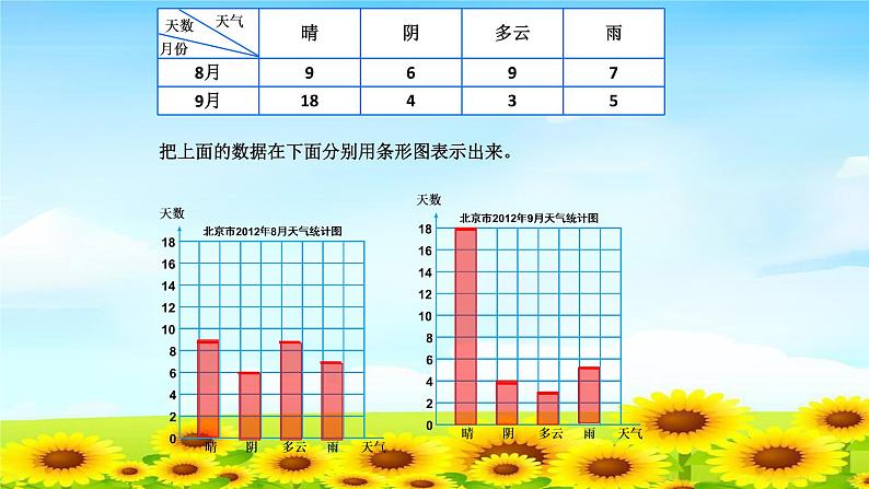 四上4.7.2条形统计图（二）【课件】第6页