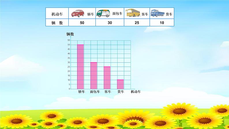 四上4.7.3条形统计图（三）【课件】第4页