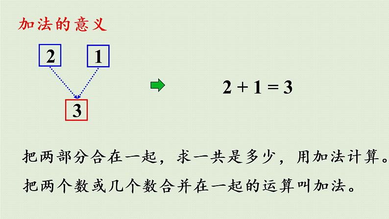 西师版一上第一单元第7课时   5以内数的加法（1）课件PPT第8页