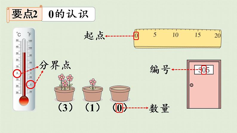 西师版一上总复习第1课时   20以内的数课件PPT05