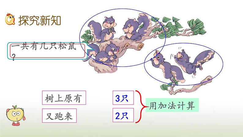 新人教版一年级数学上册31_5的认识和加减法3.95以内数的加法PPT课件第3页