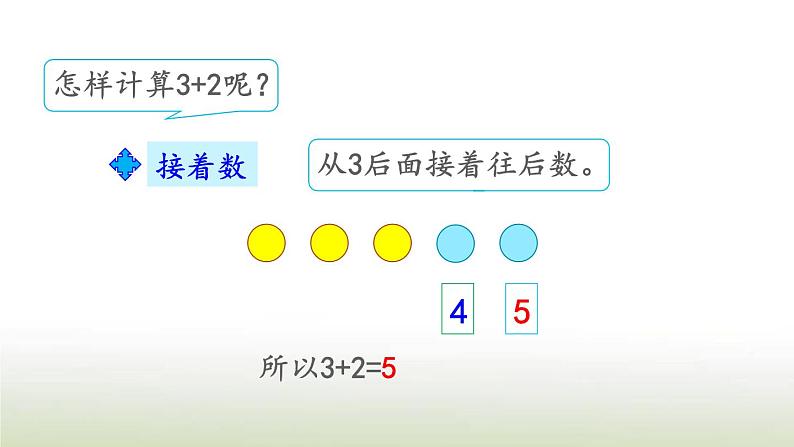 新人教版一年级数学上册31_5的认识和加减法3.95以内数的加法PPT课件第6页