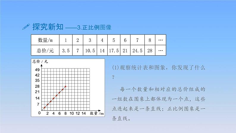 新人教版六年级数学下册4比例5正比例的意义课件2第6页