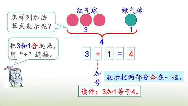 新人教版一年级数学上册31_5的认识和加减法3.8认识加法PPT课件第4页