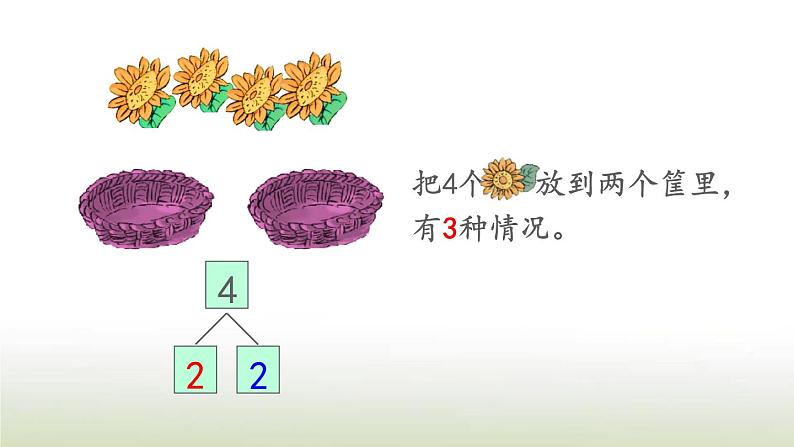 新人教版一年级数学上册31_5的认识和加减法3.54的组成PPT课件第5页