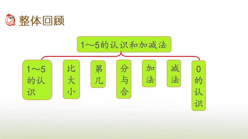 新人教版一年级数学上册31_5的认识和加减法整理和复习PPT课件第2页