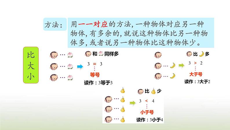 新人教版一年级数学上册31_5的认识和加减法整理和复习PPT课件第4页