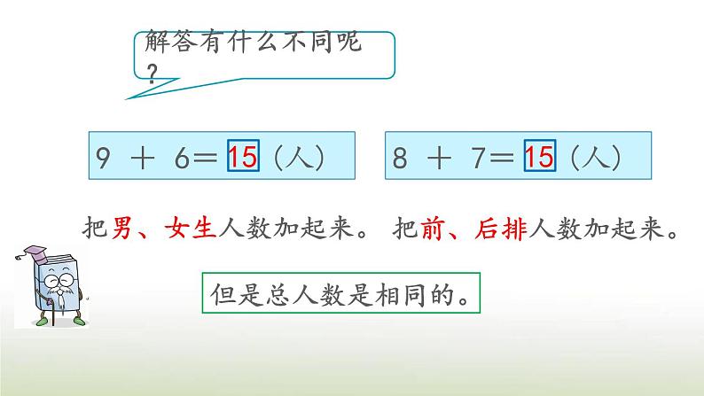 新人教版一年级数学上册820以内的进位加法8.8多角度解决求总数的问题PPT课件第6页